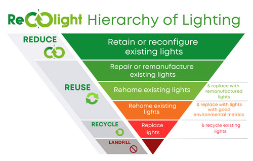 Recolight hierarchy of lighting