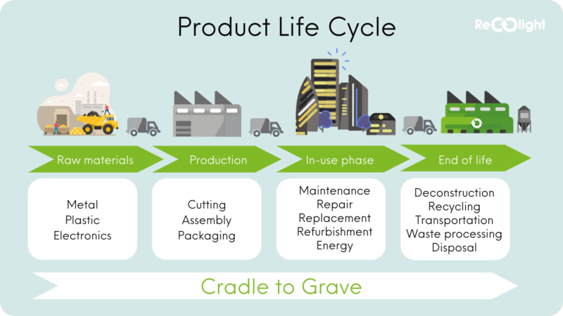 product life cycle (1)